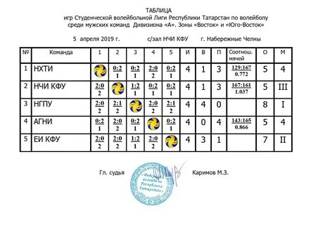 Команда 4 1 60