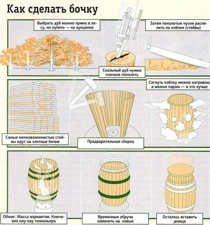 Как делается под