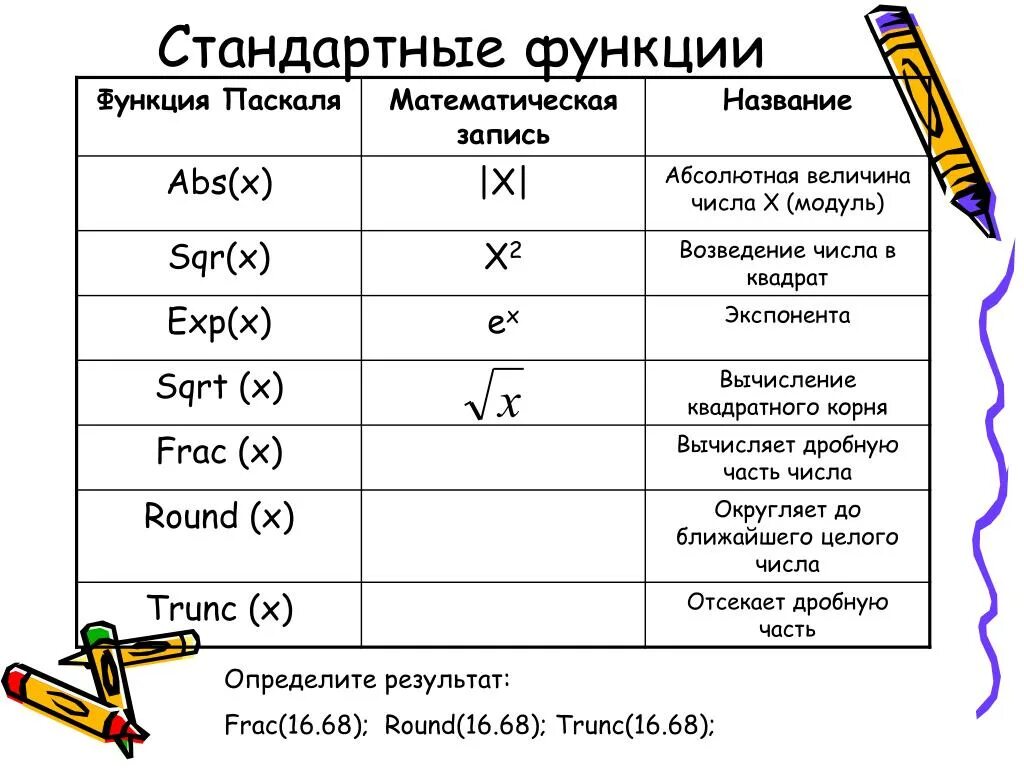 Round sqrt. Стандартные мат функции в Паскаль. Стандартные математические функции Паскаля. Арифметические функции в Паскале. Стандартные функции.