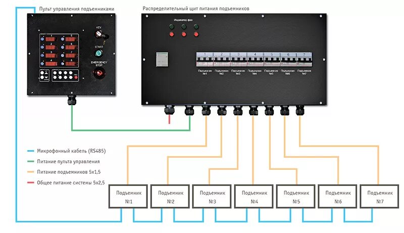 Частота пульта управления. DMX 512 схема. Пульт управления электроснабжение ми8т. PROTOUCH STAGEOPERATOR пульт управления. Дополнительный пульт управления свитчером.