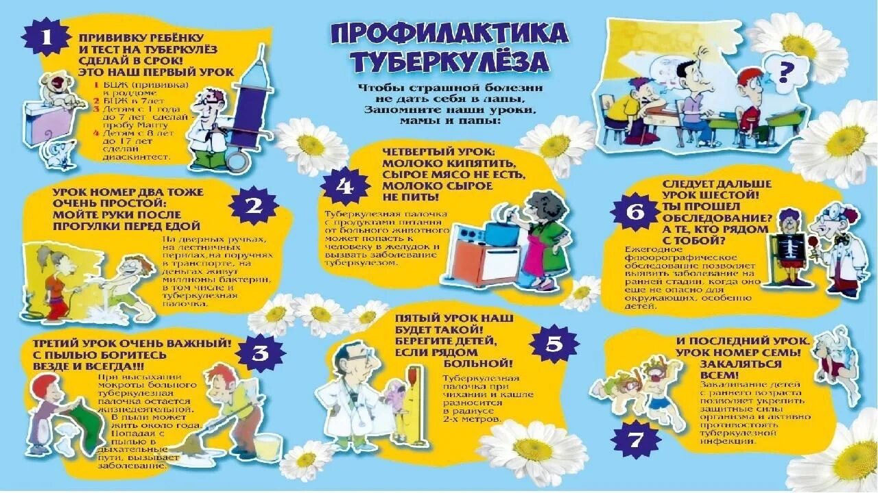 Информация о туберкулезе