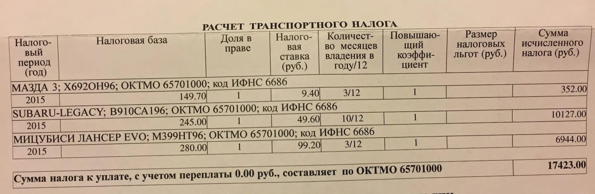 Налоговая не пришел налог. Мицубиси Лансер 9 какой налог. Налог на машину Митсубиси. Какой налог на Митсубиси Лансер 10 1.6. Налог на ланцер 9.