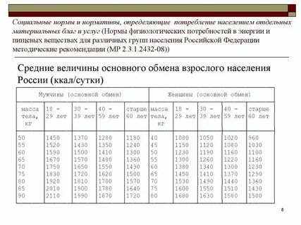 Показатели социальных нормативов
