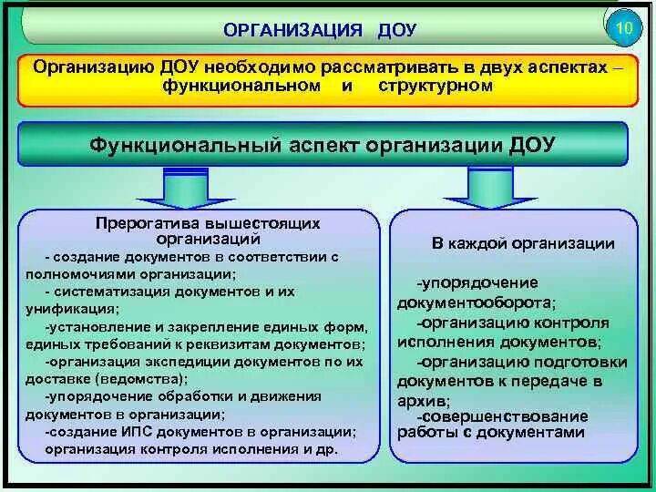Совершенствование документационного обеспечения управления организации. Основные принципы документационного обеспечения управления. документационное обеспечение управления организационные документы. организация доу. задачи дисциплины документационного обеспечения управления.