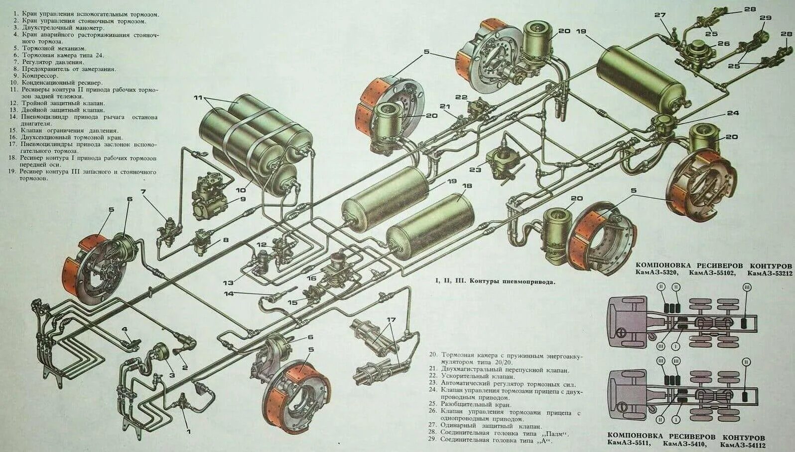 Тормозная система КАМАЗ 65115 евро. Тормозная система КАМАЗ 5320. Стояночная тормозная система КАМАЗ 5320. Тормозная система КАМАЗ 4310. Почему травит воздух