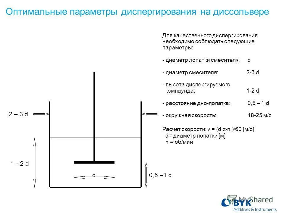 метод электрического диспергирования. мази типа суспензии примеры. правило оптимального диспергирования. методы механического диспергирования. критическое межфазное натяжение.