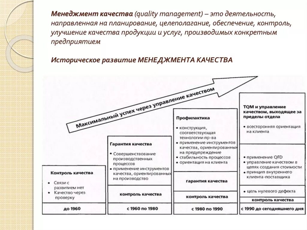 Методы смк. Система менеджмента качества предпосылки развития. Этапы формирования системы управления качеством. История развития систем управления качеством. Характеристика 4 этапа развития менеджмента качества.