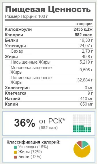 Пищевая ценность семян. Пищевая ценность семена подсолнечника на 100 грамм. Ядро семян подсолнечника пищевая ценность. Пищевая ценность 100 грамм семян подсолнуха. Семена подсолнечника пищевая ценность.