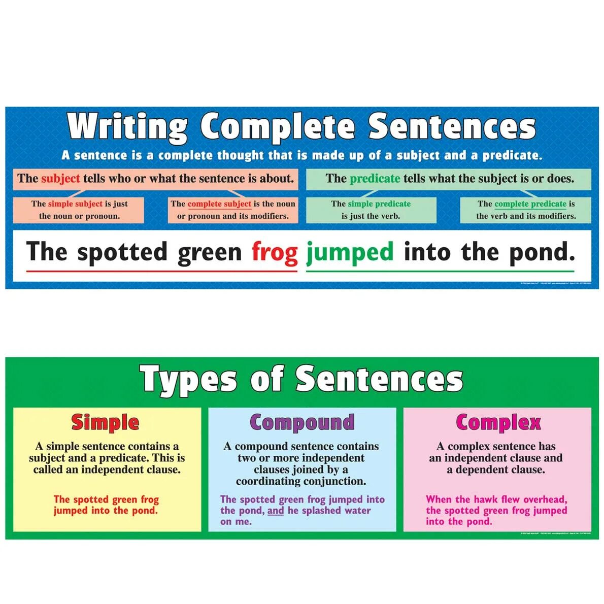 Simple and Complex sentences. Complex and Compound sentences. Simple Compound and Complex sentences. Simple sentence Complex sentence Compound sentence. Write the type of sentences