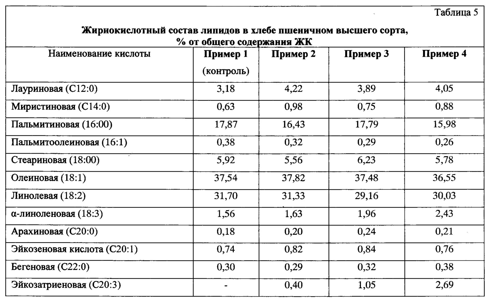 Плотность муки. Эйкозатриеновая кислота формула. Масляная кислота в кормах. Концентрат жирных кислот. Эйкозатриеновая.