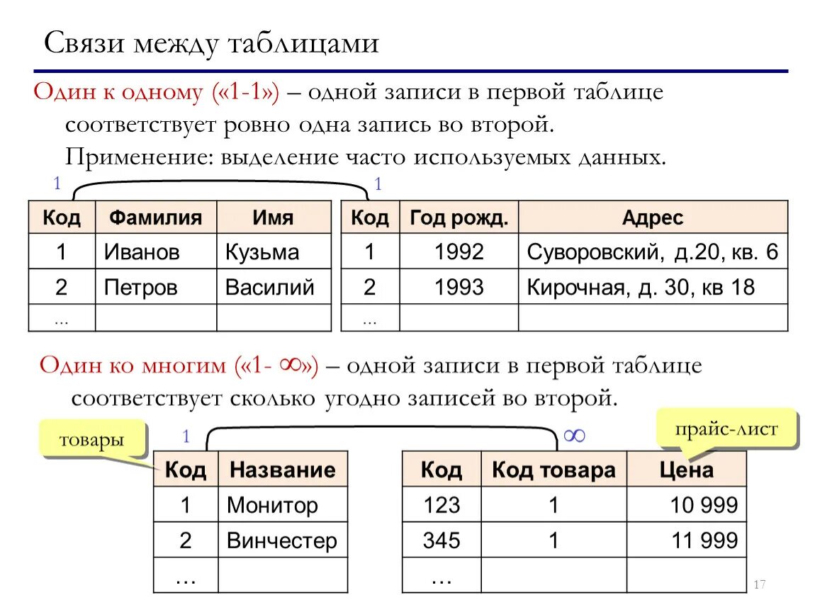 Связь между таблицами реляционной базы данных. Связь 1 к 1 в БД. Связь один ко многим в реляционных базах данных. Базы данных связи между таблицами. Связи таблиц в БД.