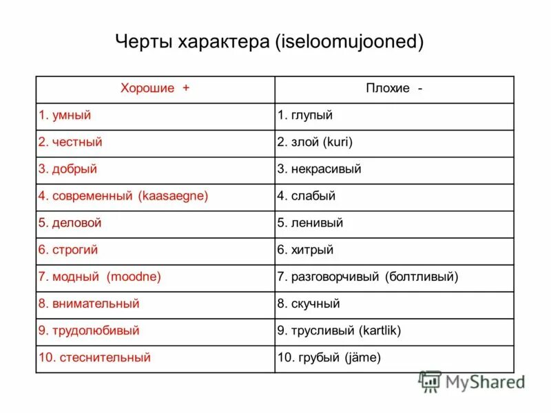 Положительные качества русских. Черты характера. Хорошие и плохие черты. Черты характера человека. Хорошие и плохие черты характера.