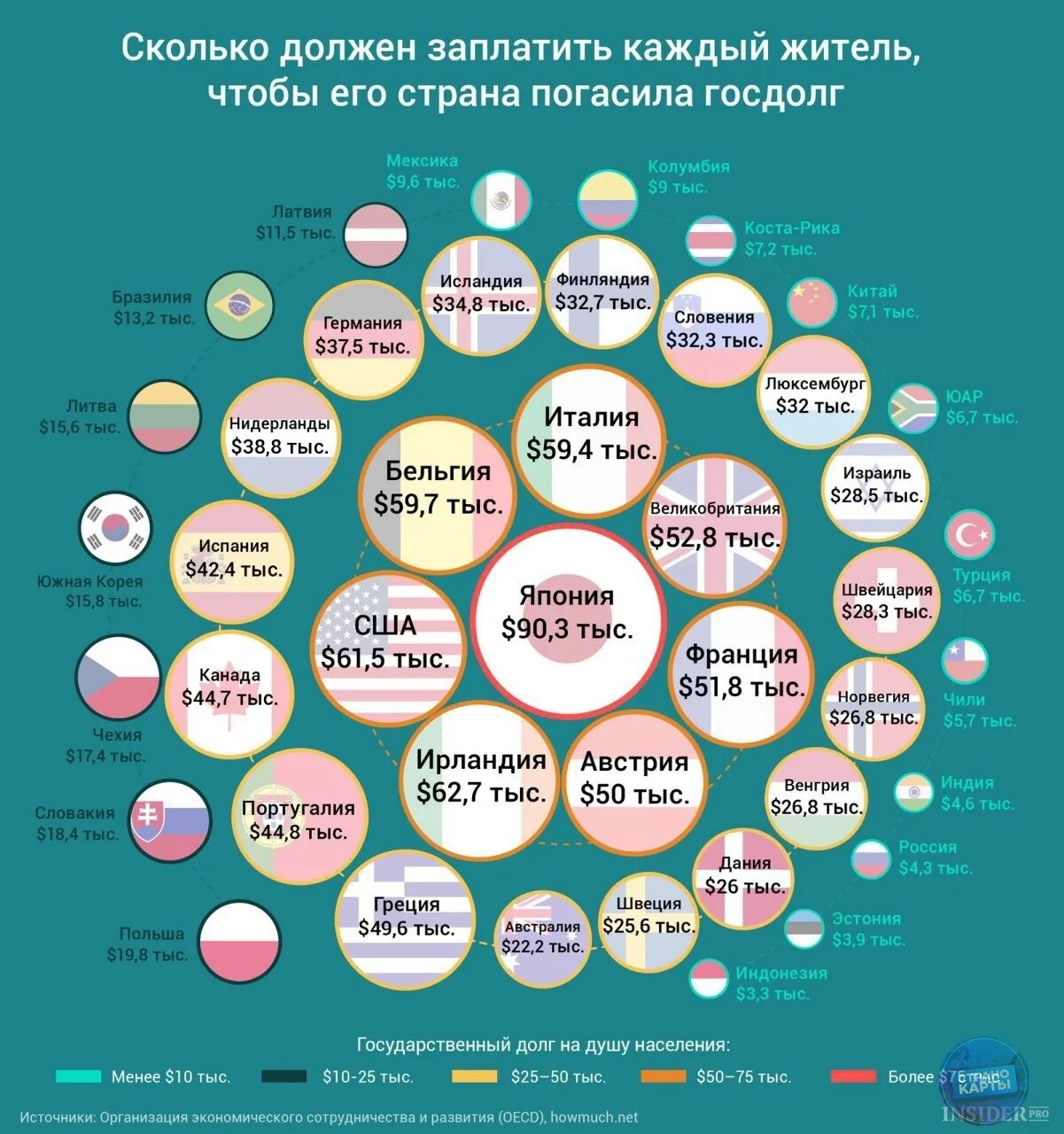 Кому должны все страны. Сколько страны должны США.