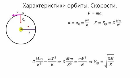 Скорость движения по орбите