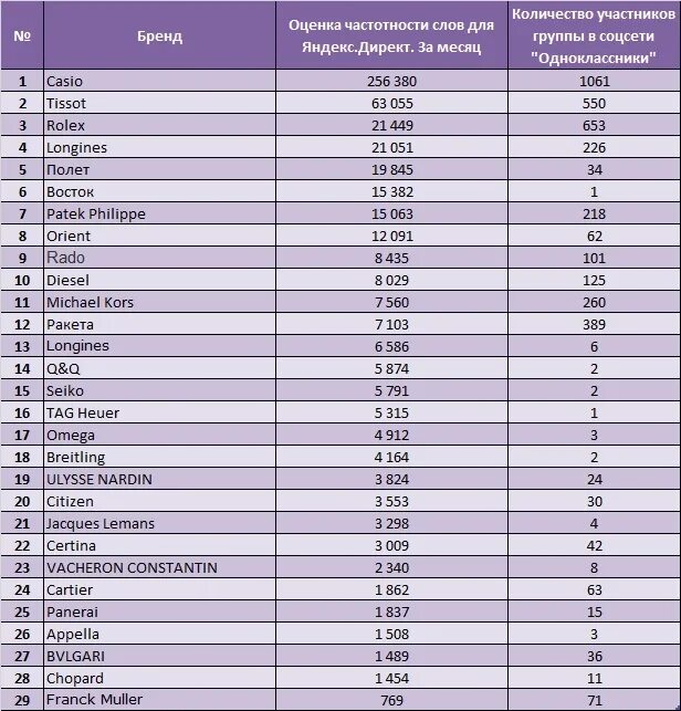 Швейцарские часы рейтинг престижности