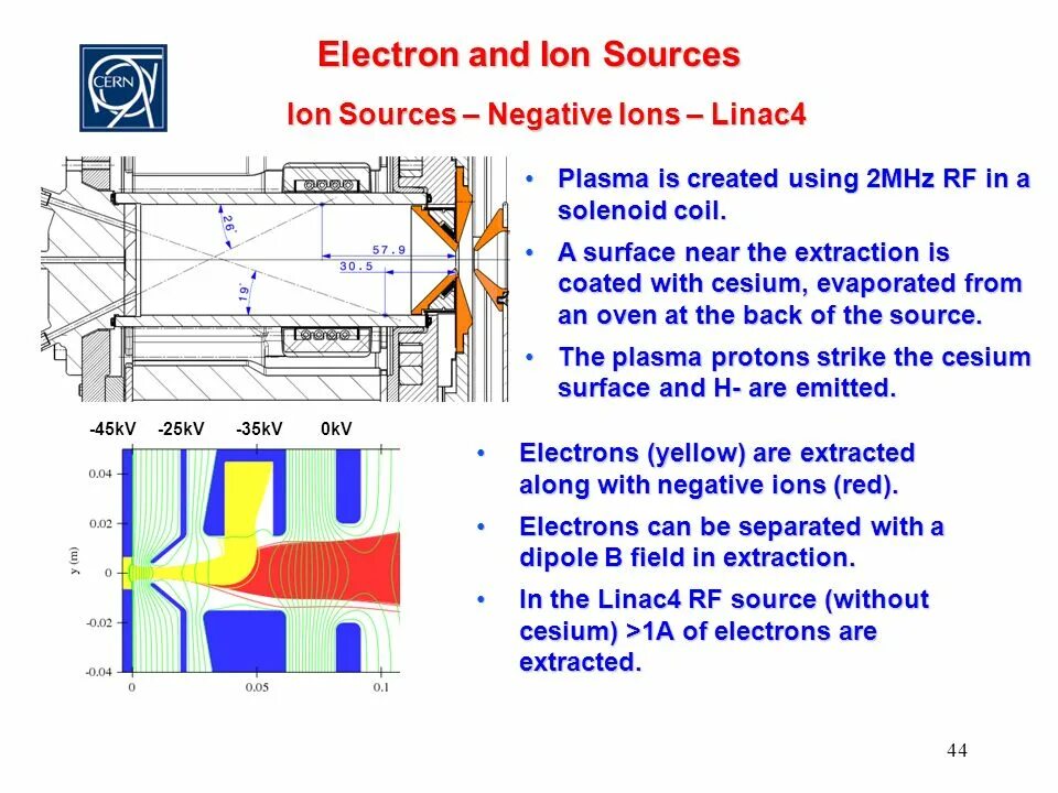 Ion sources. Ion sources