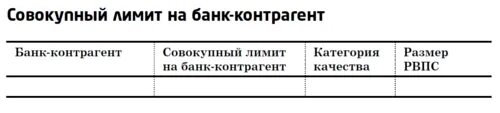 Лимиты контрагента. Выдача займа статья движения денежных средств. Лимит риска. Лимит задолженности это. Займ статья движения денежных средств.