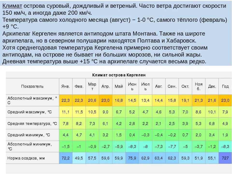 Средняя температура в городах россии. Климат. Среднемесячная температура воздуха. Среднегодовая температура воздуха. Климатическая таблица.