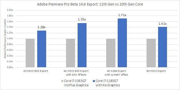 Iris xe graphics vs 1650. Iris xe graphics vs 1650. Intel core i7-1165g7. Intel iris xe graphics 80 eu. Iris xe graphics vs 1650.