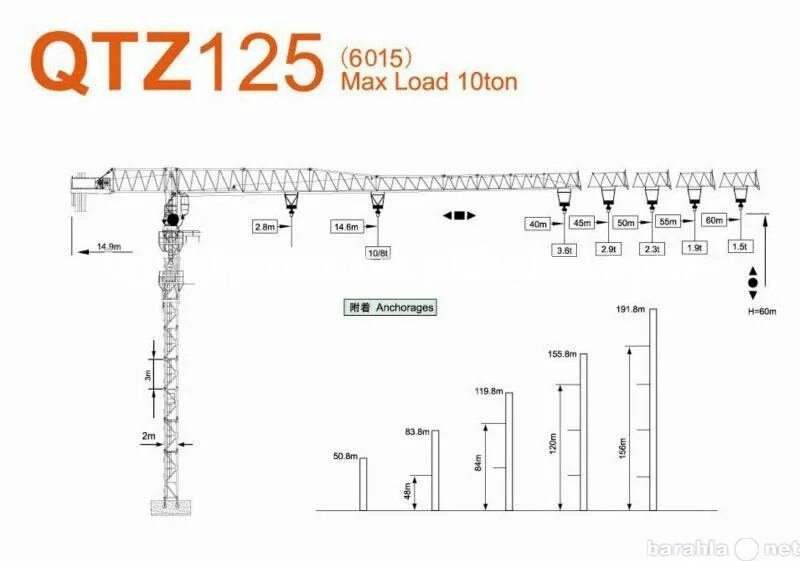 QTZ-125 график грузоподъемности. Башенный кран QTZ 125. Габариты секции башни крана башенного QTZ-125 Dahan.