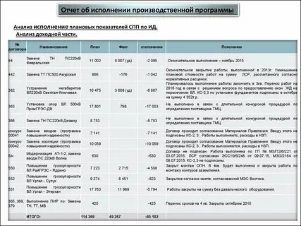 Производственной программы заключение