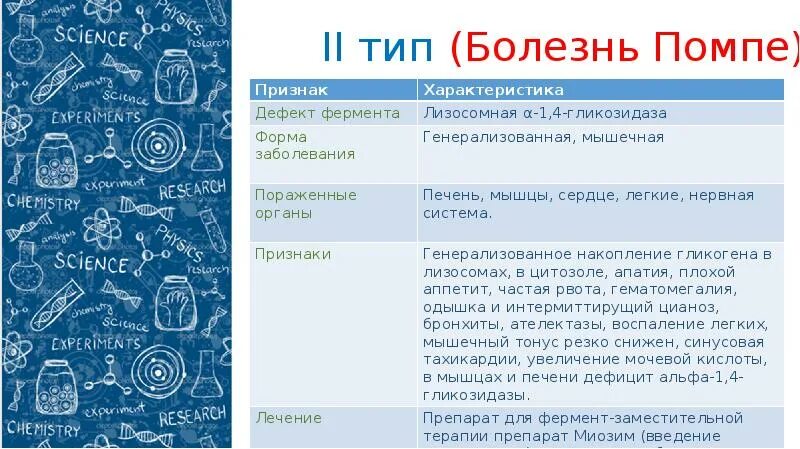 Болезнь тея сакса патогенез. Пом болезнь. Пом болезнь. Болезнь гоше 1 типа клинические проявления. Болезнь крейтцфельдта-якоба этиология.