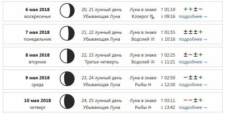 Когда будет убывать луна в апреле 2024. Когда убывающая Луна. Когда Луна пойдет на убыль. Фазы Луны в мае для стрижки волос. Таблица убывающей Луны.