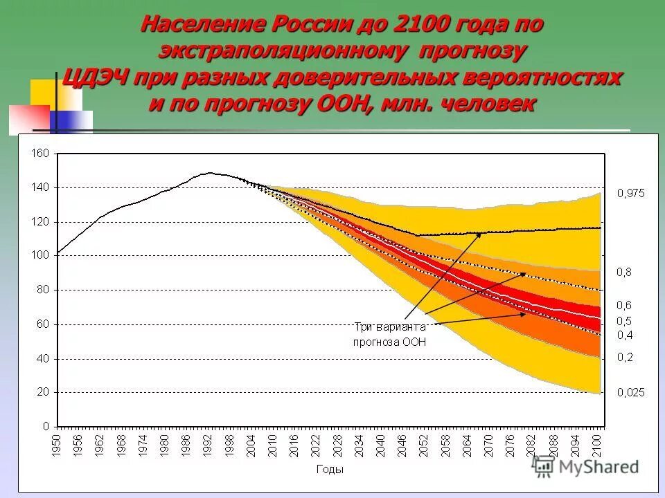 густо населеные страны. прогноз населения к 2100 году. население земли на 23 год. численность населения к 2050 году. численность населения россии к 2100 году.