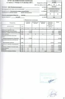 Бухгалтерский баланс отчет об изменениях капитала