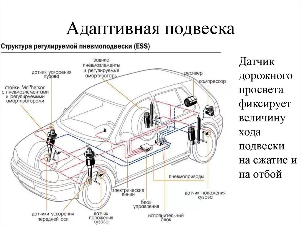 Адаптив не работает. Ауди q7 пневмоподвеска схема. схема пневмоподвески ауди q7. схема адаптивной подвески автомобиля. датчик адаптивной системы подвески.
