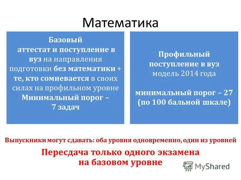 Для чего сдавать профильную математику. Базовый и профильный уровень. Профессии с профильной математикой и обществознанием. Куда можно поступить после 11 с обществознанием и база математикой. Куда поступать с базовой математикой.