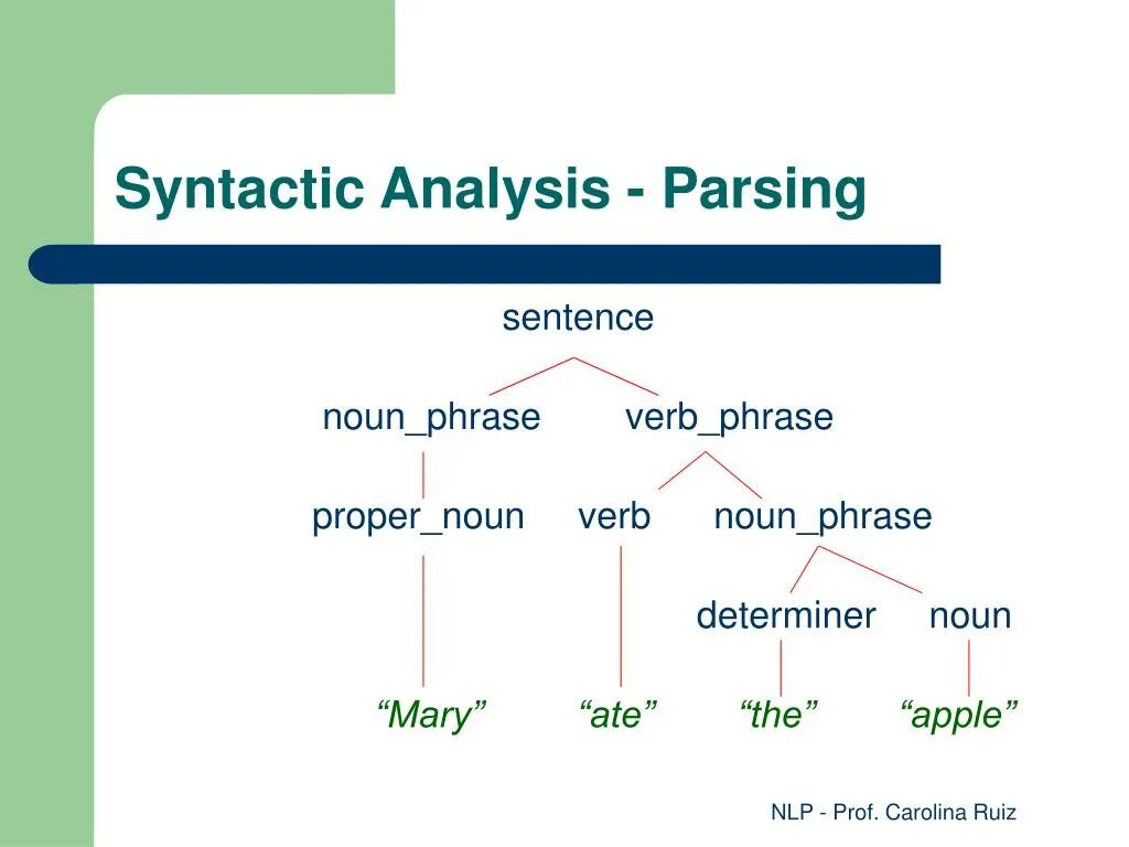 Syntactic Analysis. Syntax sentence Analysis. Syntactic Analysis of the sentence. Syntax parsing.