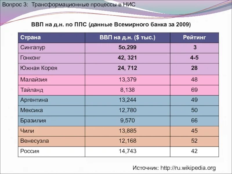 Структура экономики Южной Кореи 2020. Структура ВВП Южной Кореи. ВВП новых индустриальных стран. ВВП Южной Кореи 2020.