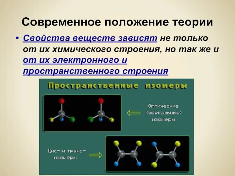 Современная теория строения. Основные положения теории строения вещества. Современная теория строения химических соединений. Современные представления о строении органических соединений. Теория химического строения вещества.