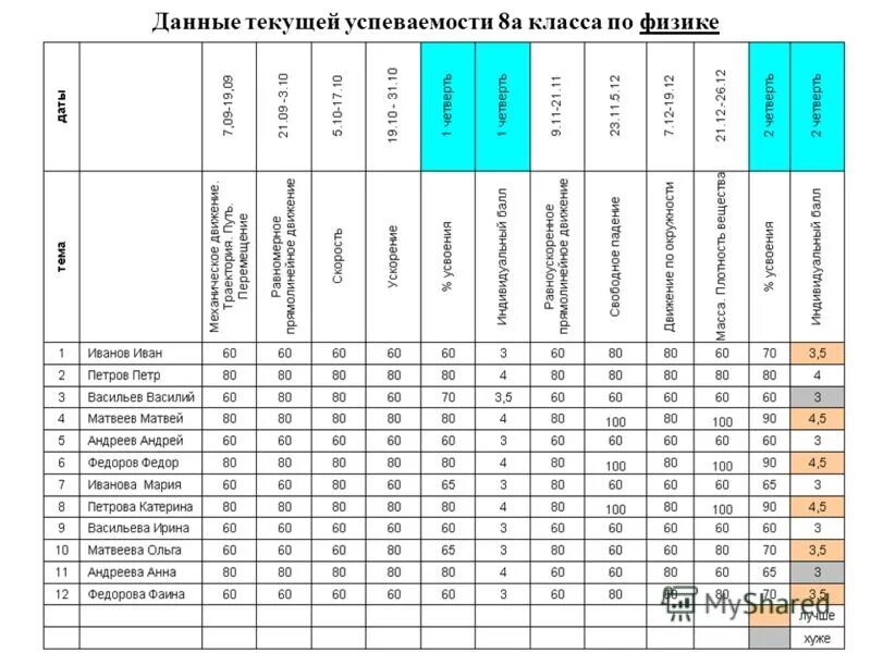 Оценку предметных и метапредметных результатов