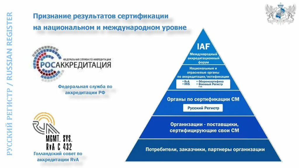 Документы международных соответствий. Международные организации сертификации. Международные органы сертификации. Системы сертификации: Международная, региональная, Национальная.. Уровни системы сертификации.