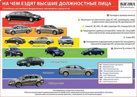 Какие авто считаются наилучшими