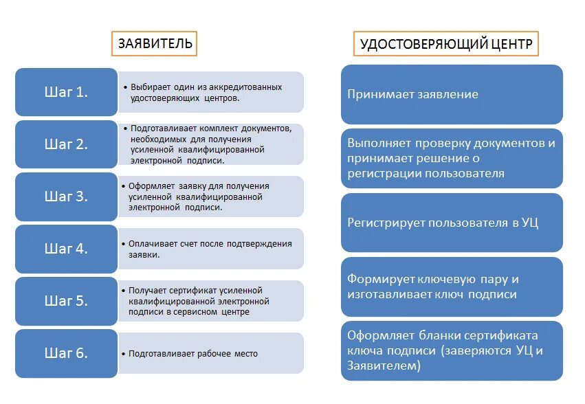 Эцп усн