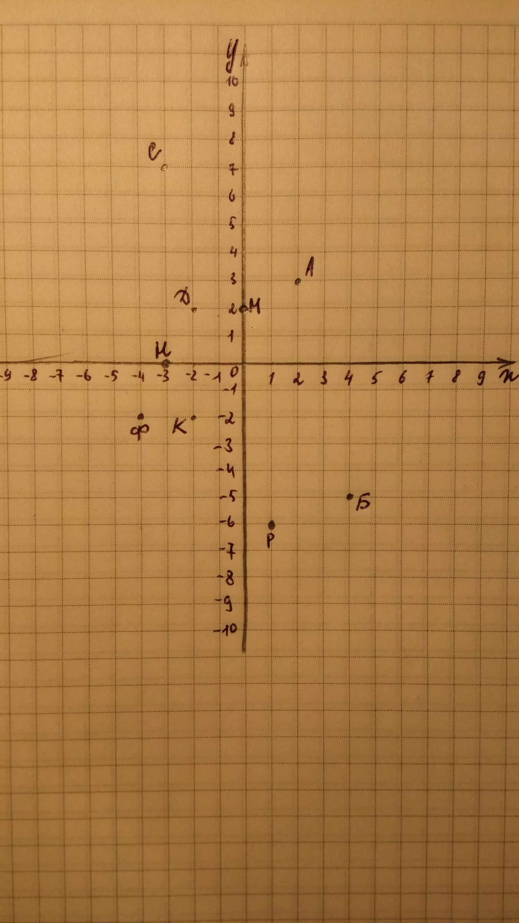 Отметьте на координатной плоскости точки 2 5. Отметьте на координатной плоскости. Координатная плоскость точки на осях. 2/3 На координатной плоскости. Отметьте на координатной плоскости точки а -4 2.
