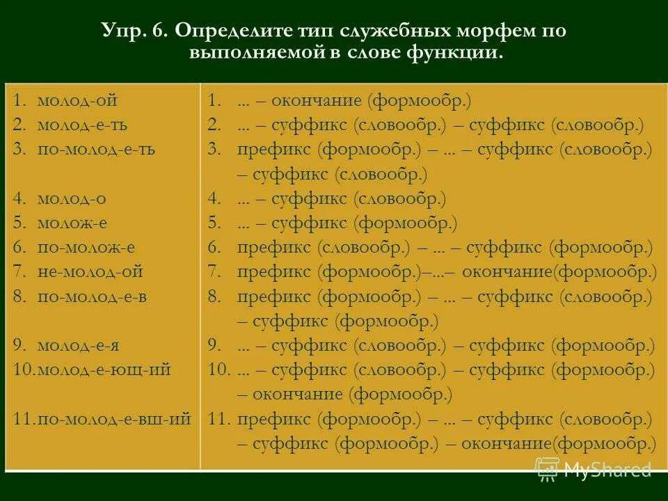 Морфема 5 класс слова. Типы служебных морфем. Определить Тип морфем. Типы значений морфем. Функционирование морфем.