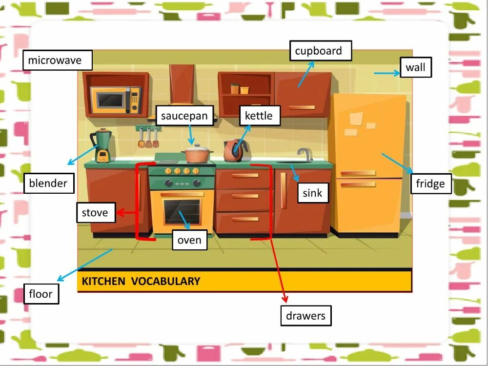 There are two glasses in the cupboard. Kitchen Furniture in English. Furniture in the Kitchen Vocabulary. Моя кухня на английском. Kitchen Furniture English Vocabulary.