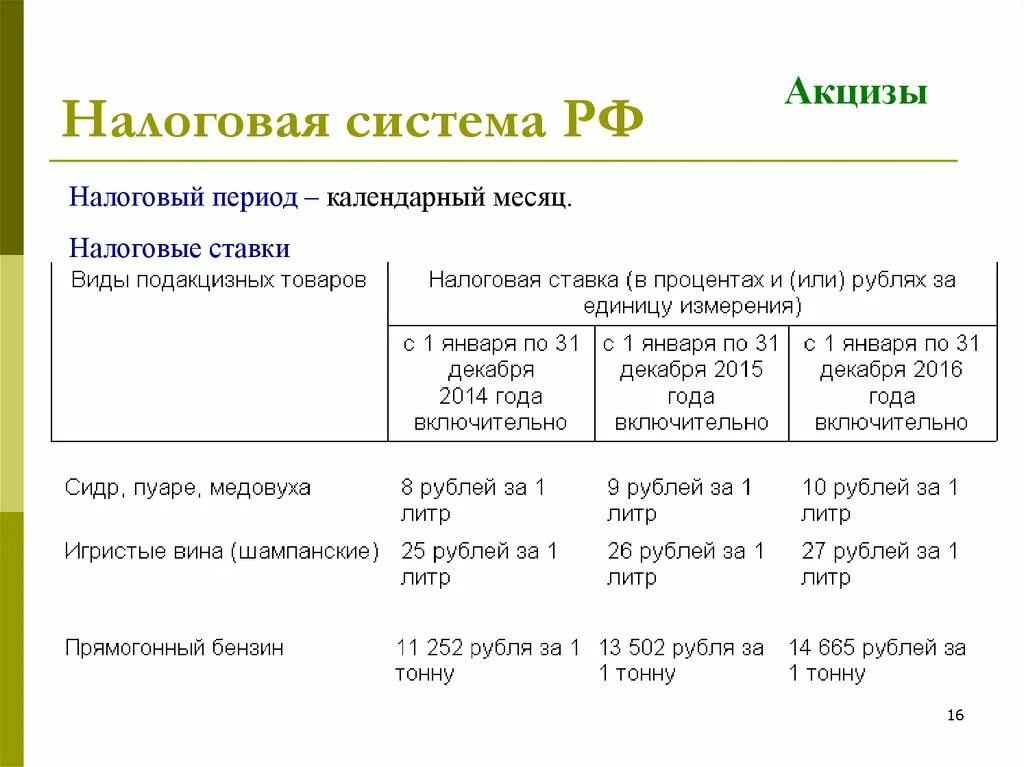 Экономическая сущность акцизов. Фискальная функция акцизов. Акцизы в налоговой системе. Экономическая сущность акцизного налога. Схема уплаты акцизов.