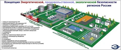 тис спг