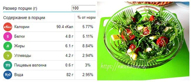 Салат с помидорами и моцареллой калории. Салат с рукколой и моцареллой калорийность. Помидоры салат калорийность. Калорийность рукколы.
