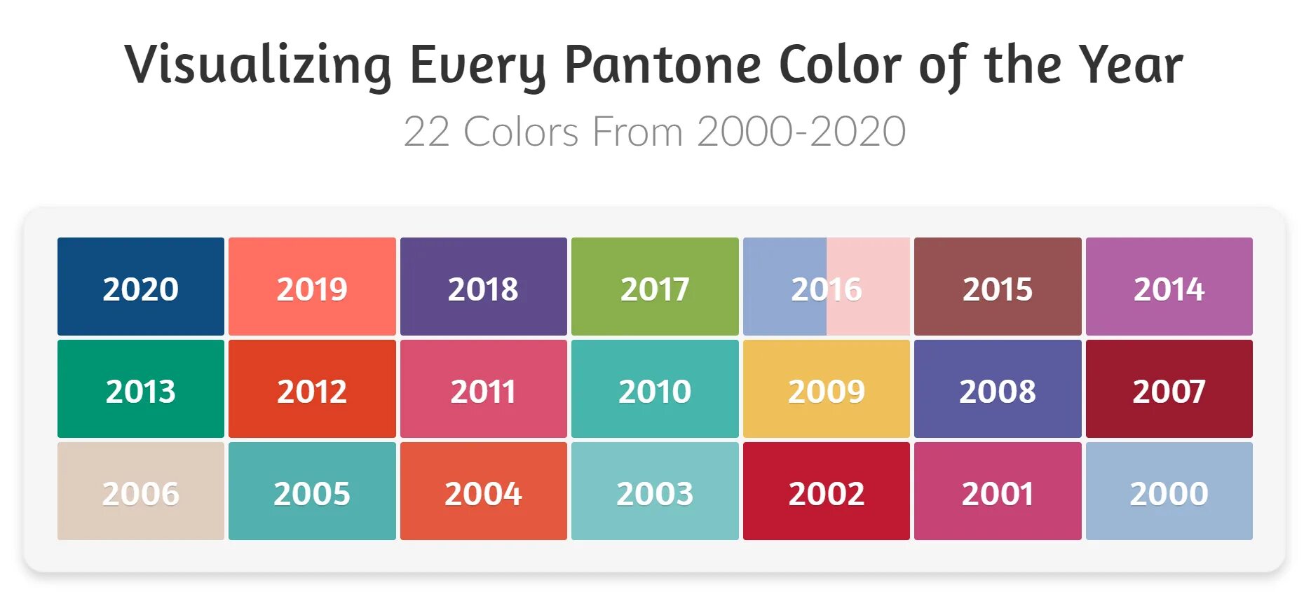 Какой цвет можно 2024. Пантон 2000-2020. Pantone цвет года. Цвета года пантон по годам. Цвета всех годов пантон.