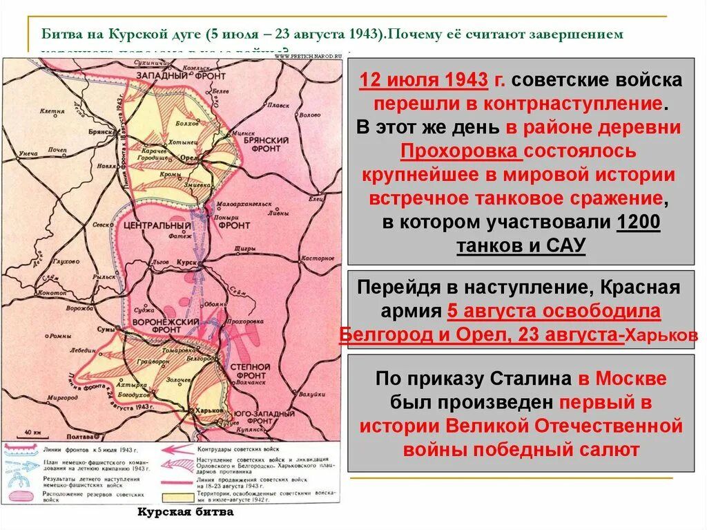 Курская битва перелом в Великой Отечественной войне. Битва на Курской дуге 1943г. Центральный фронт Курская битва карта. Курская битва Курская дуга ход сражения. Военные операции курской битвы