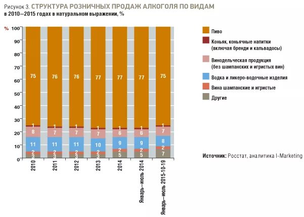 Управление алкогольным рынком