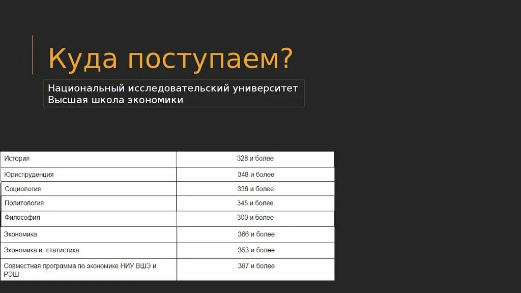 Русский база общество куда поступать. Куда поступать. Поступать на политика. Куда поступать на политика. Куда поступать с литературой.