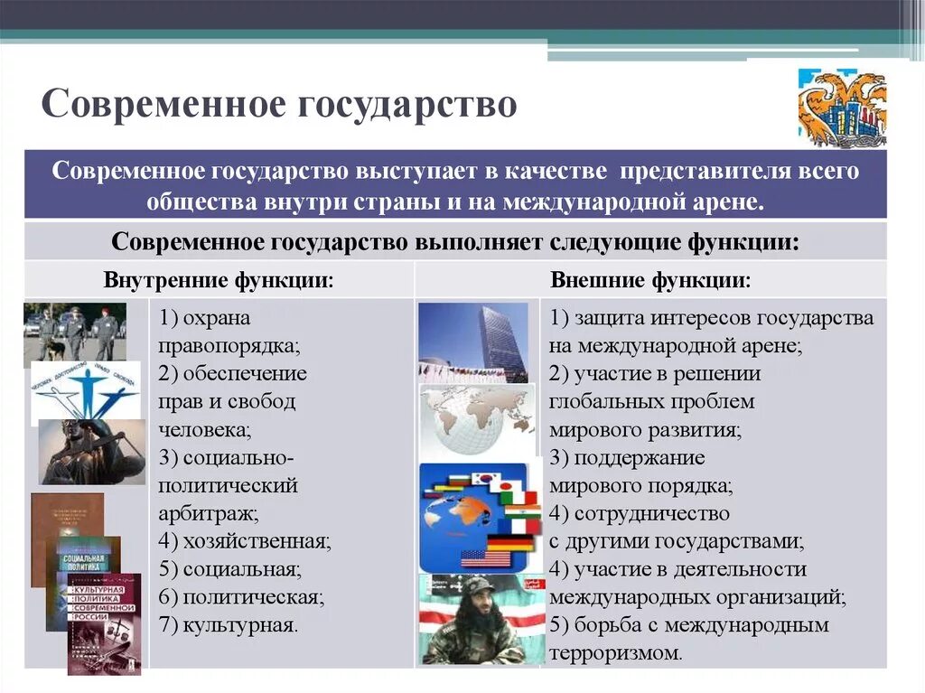 Государства современности. Современное государство. Особенности современных государств. Признаки современного государства. Сообщение о современном государстве.