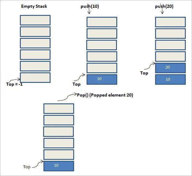 Internal stack. Стек структура данных. Стек пуш и поп. Стеки структура данных. Stack data structure.